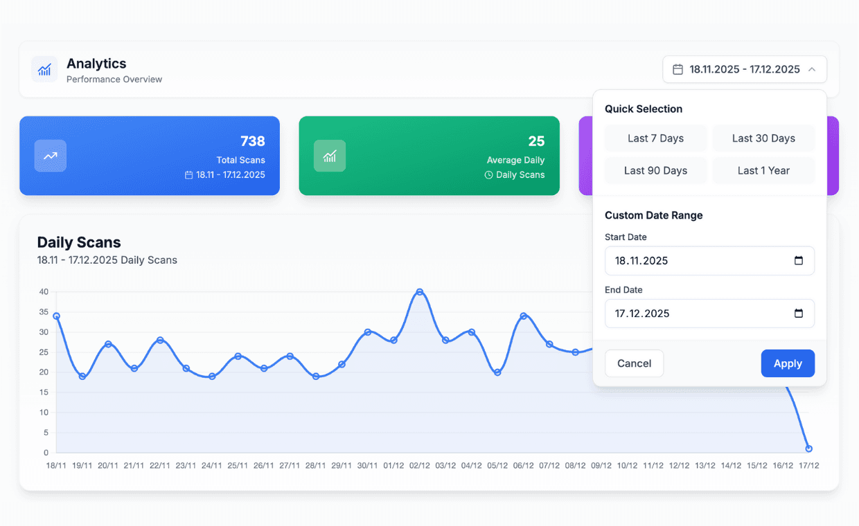 Smooth analytics
