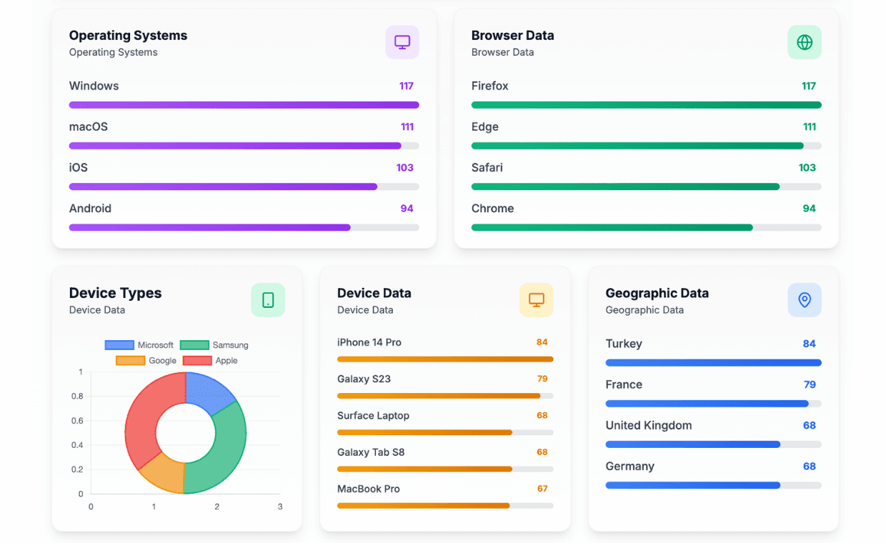 Customizable analytics