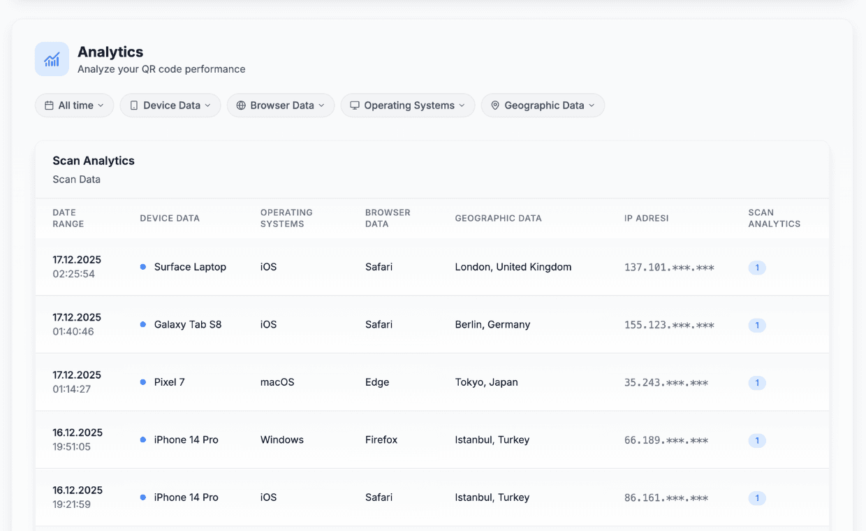 Reliable analytics